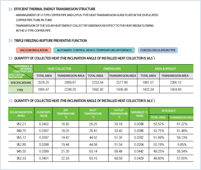 Solar Energy Dept