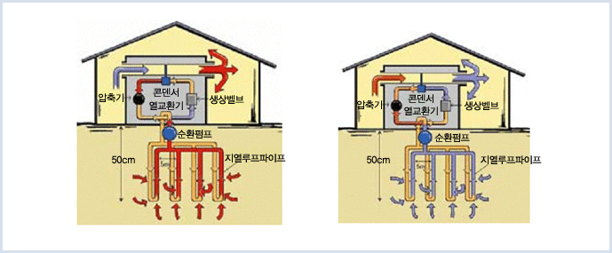 지열 에너지 시스템