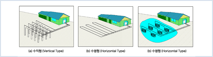 지열 에너지 사업부