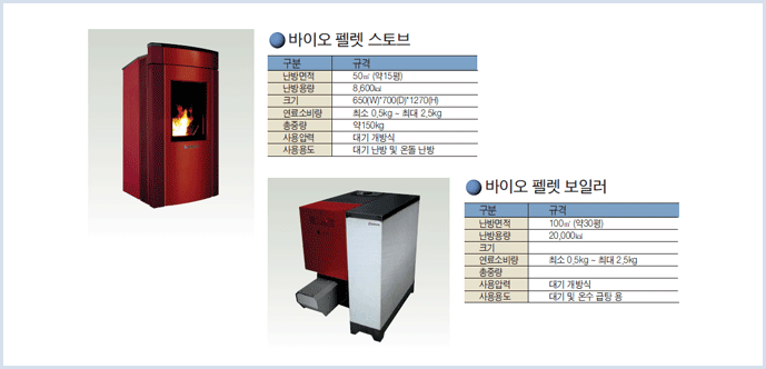 바이오에너지사업부 시스템구성