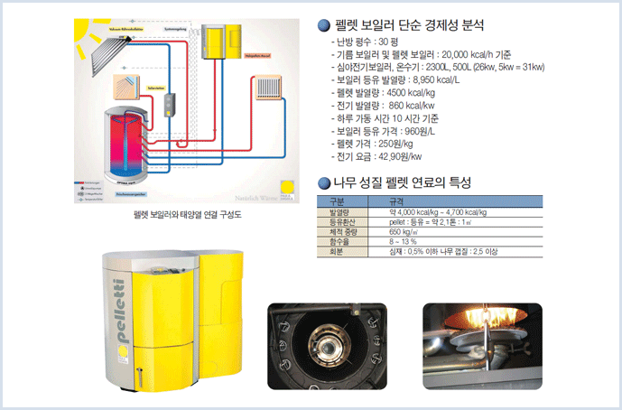 바이오에너지사업부 시스템종류