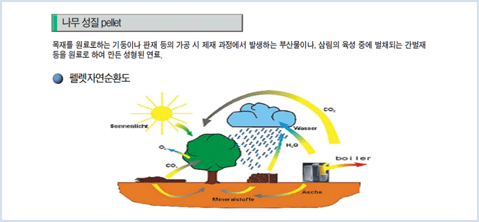 바이오에너지사업부 시스템종류