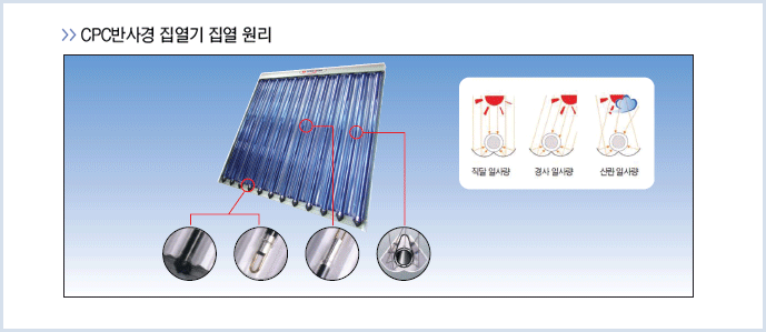 CPU반사경 집열기 집열 원리