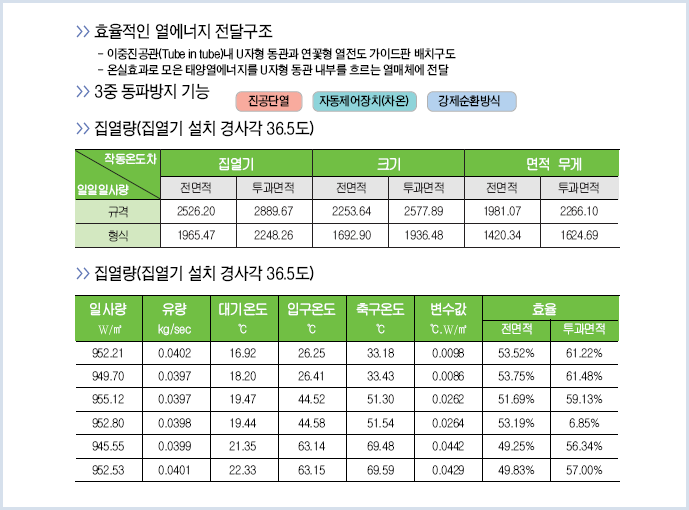 인증집열기