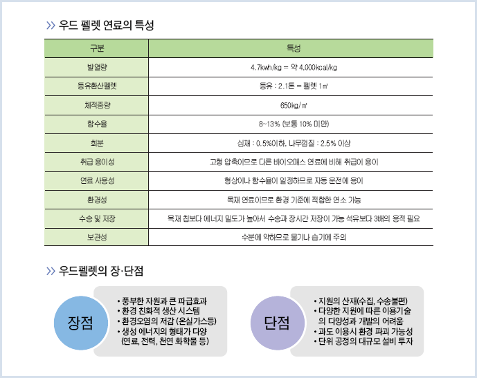 바이오에너지사업부 우드 펠렛 연료의 특성