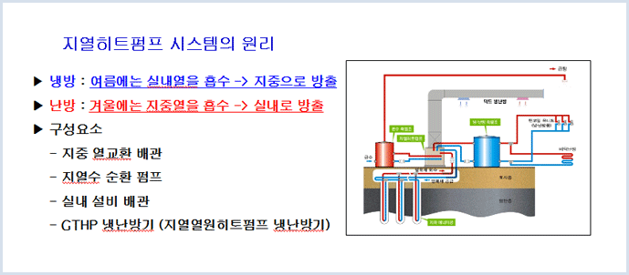 지열 에너지 사업부